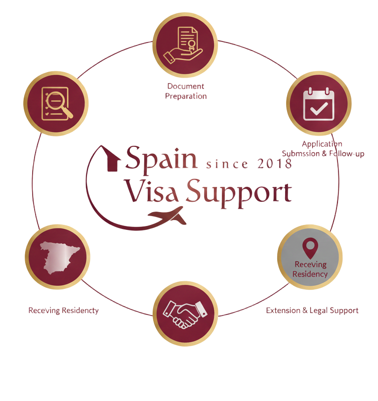 خدمات پس از اخذ ویزا SVS
